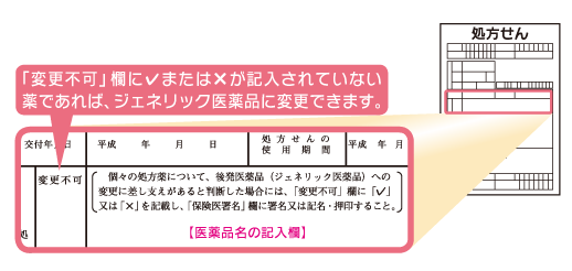 処方せんの「変更不可」欄の見本